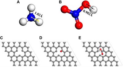 The effect of the active carbonyl groups and residual acid on the ammonia adsorption over the acid-modified activated carbon